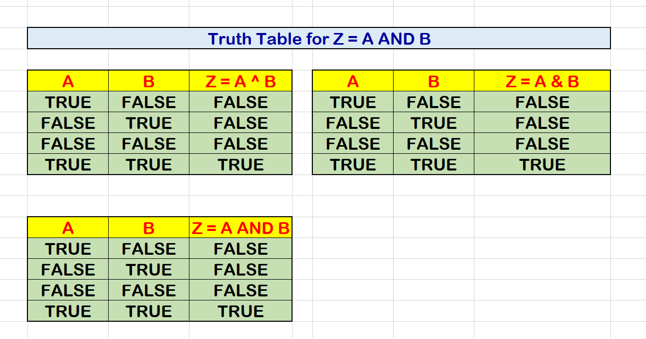 PQR Truth Table